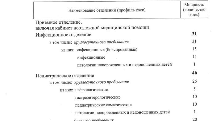 Структура ДГБ 2026_Страница_2_Изображение_0001.jpg